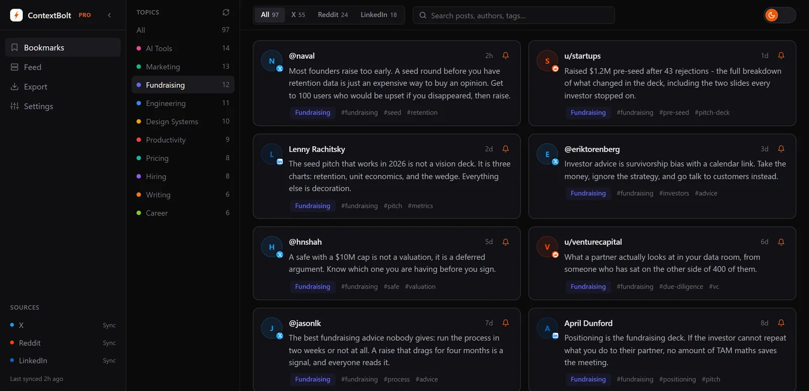 The ContextBolt dashboard showing AI-generated topics for bookmarks from X, Reddit and LinkedIn, including AI Tools, Marketing, Fundraising, Engineering, Design Systems, Productivity, Pricing, Hiring, Writing and Career